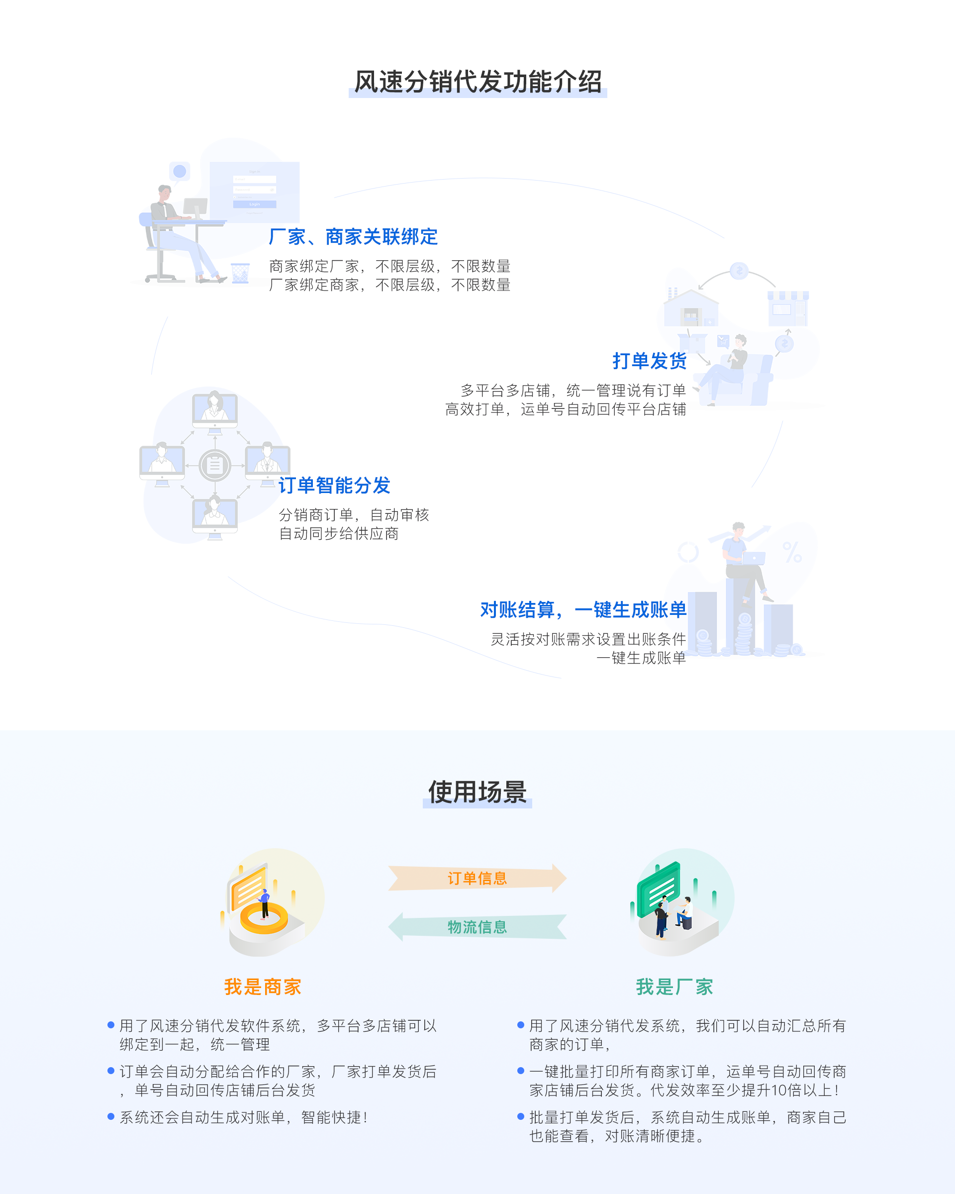 分销代发介绍内容